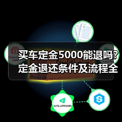 买车定金5000能退吗?定金退还条件及流程全解析(图3) 买车定金5000能退吗?定金退还条件及流程全解析(图3)
