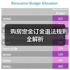 购房定金订金退法规则全解析(图1) 购房定金订金退法规则全解析(图1)