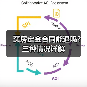 买房定金合同能退吗?三种情况详解(图3) 买房定金合同能退吗?三种情况详解(图3)