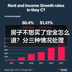 房子不想买了定金怎么退?分三种情况处理(图1) 房子不想买了定金怎么退?分三种情况处理(图1)