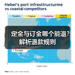 定金与订金哪个能退?解析退款规则(图4) 定金与订金哪个能退?解析退款规则(图4)