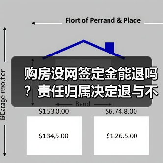 购房没网签定金能退吗?责任归属决定退与不退(图1) 购房没网签定金能退吗?责任归属决定退与不退(图1)