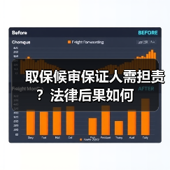 取保候审保证人需担责？法律后果如何（图2）