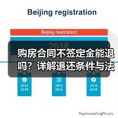 购房合同不签定金能退吗?详解退还条件与法律依据(图2) 购房合同不签定金能退吗?详解退还条件与法律依据(图2)