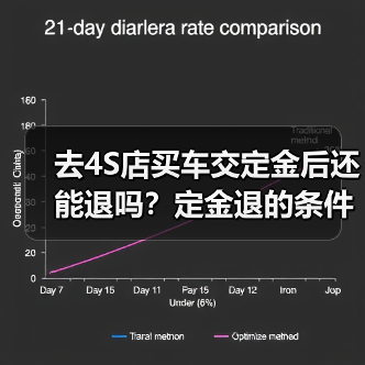 去4S店买车交定金后还能退吗?定金退的条件全解析(图3) 去4S店买车交定金后还能退吗?定金退的条件全解析(图3)