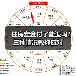住房定金付了能退吗?三种情况教你应对(图2) 住房定金付了能退吗?三种情况教你应对(图2)