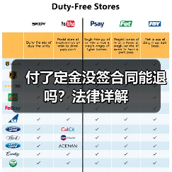 付了定金没签合同能退吗?法律详解(图4) 付了定金没签合同能退吗?法律详解(图4)