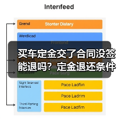 买车定金交了合同没签能退吗?定金退还条件解析(图1) 买车定金交了合同没签能退吗?定金退还条件解析(图1)