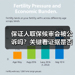 保证人取保候审会被公诉吗?关键看证据是否充分(图3) 保证人取保候审会被公诉吗?关键看证据是否充分(图3)