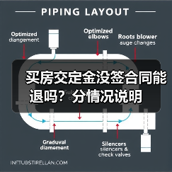 买房交定金没签合同能退吗?分情况说明(图4) 买房交定金没签合同能退吗?分情况说明(图4)