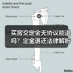 买房交定金无协议能退吗?定金退还法律解析(图1) 买房交定金无协议能退吗?定金退还法律解析(图1)
