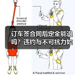 订车签合同后定金能退吗?违约与不可抗力如何处理(图3) 订车签合同后定金能退吗?违约与不可抗力如何处理(图3)