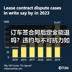 订车签合同后定金能退吗?违约与不可抗力如何处理(图4) 订车签合同后定金能退吗?违约与不可抗力如何处理(图4)