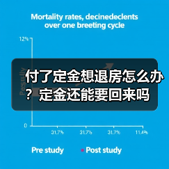 付了定金想退房怎么办？定金还能要回来吗（图3）