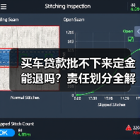 买车贷款批不下来定金能退吗？责任划分全解析（图1）