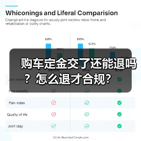 购车定金交了还能退吗？怎么退才合规？（图1）