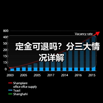 定金可退吗？分三大情况详解（图4）