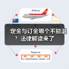 定金与订金哪个不能退？法律解读来了（图4）