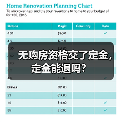 无购房资格交了定金，定金能退吗？（图3）