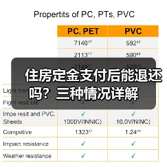 住房定金支付后能退还吗？三种情况详解（图2）