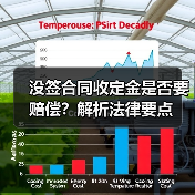 没签合同收定金是否要赔偿？解析法律要点（图2）