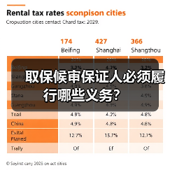 取保候审保证人必须履行哪些义务？（图3）