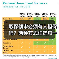 取保候审必须有人担保吗？两种方式任选其一（图2）