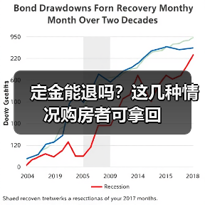 定金能退吗？这几种情况购房者可拿回（图4）