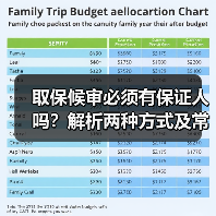 取保候审必须有保证人吗？解析两种方式及常见问题（图2）