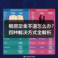 租房定金不退怎么办？四种解决方式全解析（图2）