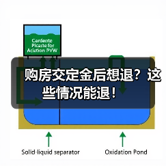 购房交定金后想退？这些情况能退！（图1）