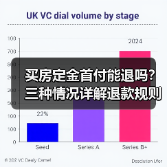 买房定金首付能退吗?三种情况详解退款规则(图1) 买房定金首付能退吗?三种情况详解退款规则(图1)