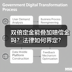 双倍定金能叠加赔偿金吗?法律如何界定?(图4) 双倍定金能叠加赔偿金吗?法律如何界定?(图4)