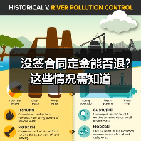 没签合同定金能否退?这些情况需知道(图2) 没签合同定金能否退?这些情况需知道(图2)