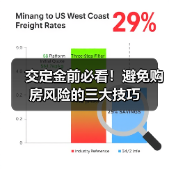 交定金前必看！避免购房风险的三大技巧（图4）