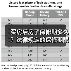 买房后房子保修期多久?法律规定的保修期限全解析(图4) 买房后房子保修期多久?法律规定的保修期限全解析(图4)