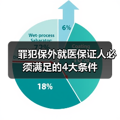 罪犯保外就医保证人必须满足的4大条件(图1) 罪犯保外就医保证人必须满足的4大条件(图1)