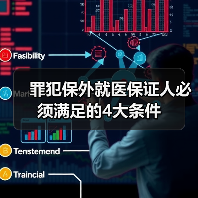 罪犯保外就医保证人必须满足的4大条件(图3) 罪犯保外就医保证人必须满足的4大条件(图3)