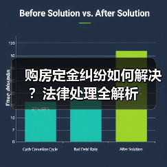 购房定金纠纷如何解决?法律处理全解析(图1) 购房定金纠纷如何解决?法律处理全解析(图1)