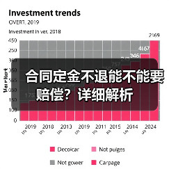 合同定金不退能不能要赔偿?详细解析(图2) 合同定金不退能不能要赔偿?详细解析(图2)