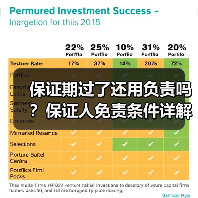 保证期过了还用负责吗?保证人免责条件详解(图4) 保证期过了还用负责吗?保证人免责条件详解(图4)