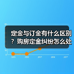 定金与订金有什么区别？购房定金纠纷怎么处理（图2）