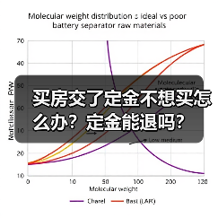 买房交了定金不想买怎么办?定金能退吗?(图2) 买房交了定金不想买怎么办?定金能退吗?(图2)