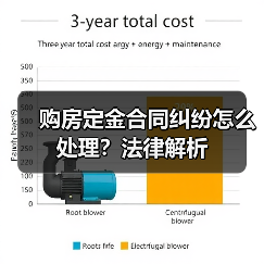购房定金合同纠纷怎么处理?法律解析(图3) 购房定金合同纠纷怎么处理?法律解析(图3)