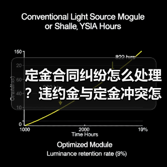 定金合同纠纷怎么处理？违约金与定金冲突怎么办（图3）