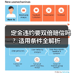 定金违约要双倍赔偿吗?适用条件全解析(图2) 定金违约要双倍赔偿吗?适用条件全解析(图2)
