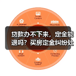 贷款办不下来,定金能退吗?买房定金纠纷处理全解析(图4) 贷款办不下来,定金能退吗?买房定金纠纷处理全解析(图4)