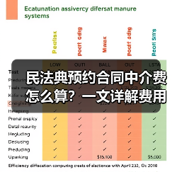 民法典预约合同中介费怎么算?一文详解费用计算方式(图3) 民法典预约合同中介费怎么算?一文详解费用计算方式(图3)