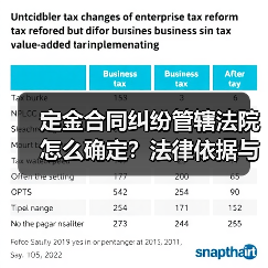 定金合同纠纷管辖法院怎么确定?法律依据与案例解析(图3) 定金合同纠纷管辖法院怎么确定?法律依据与案例解析(图3)