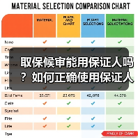 取保候审能用保证人吗?如何正确使用保证人办理取保候审?(图1) 取保候审能用保证人吗?如何正确使用保证人办理取保候审?(图1)
